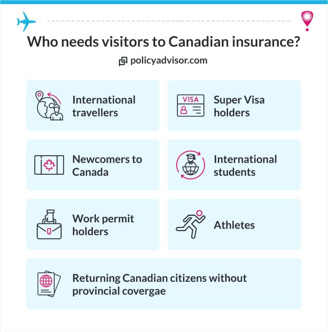 Who needs visitor to Canada insurance