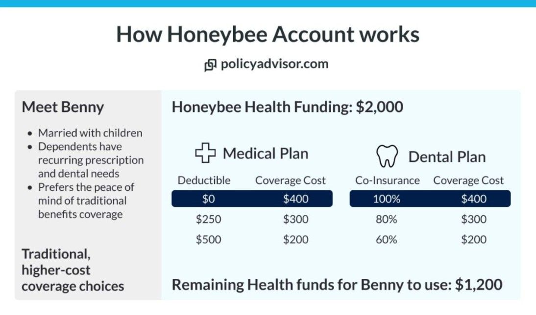 How Honeybee account works