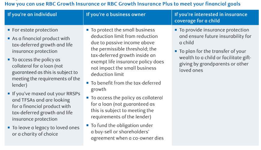 RBC whole life insurance plans