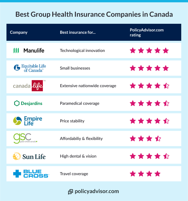 Best Group Health Insurers in Canada in 2025